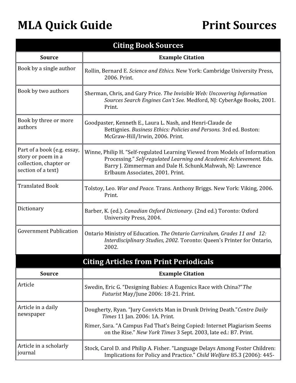 MLA Quick Guideprint Sources