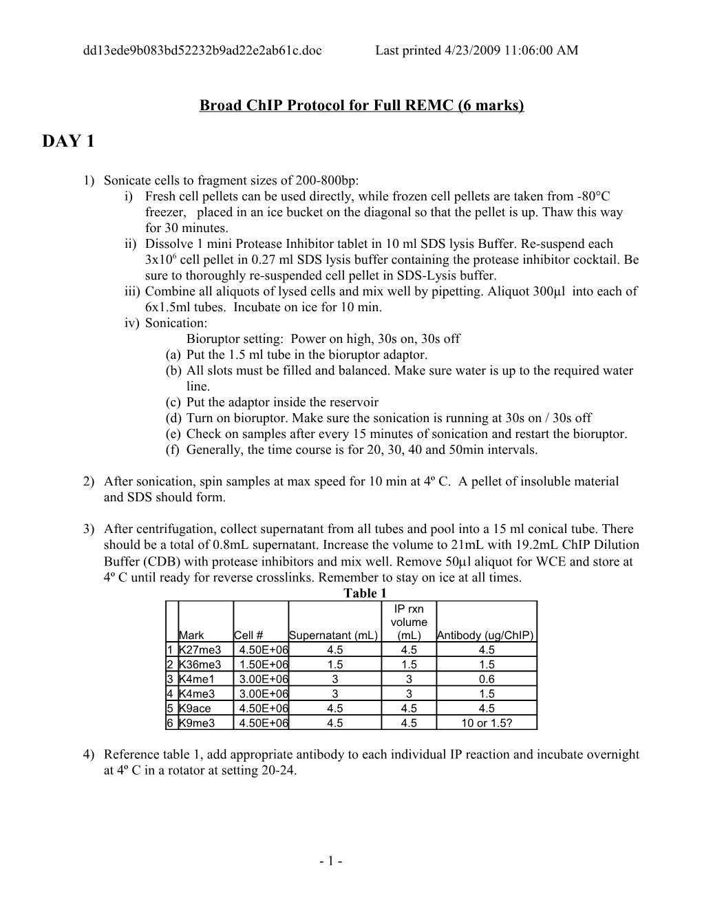 Chromatin Immuno-Precipitation Protocol