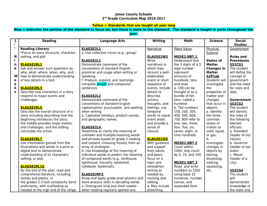 Jones County Schools 2Nd Grade Curriculum Map 2016-2017