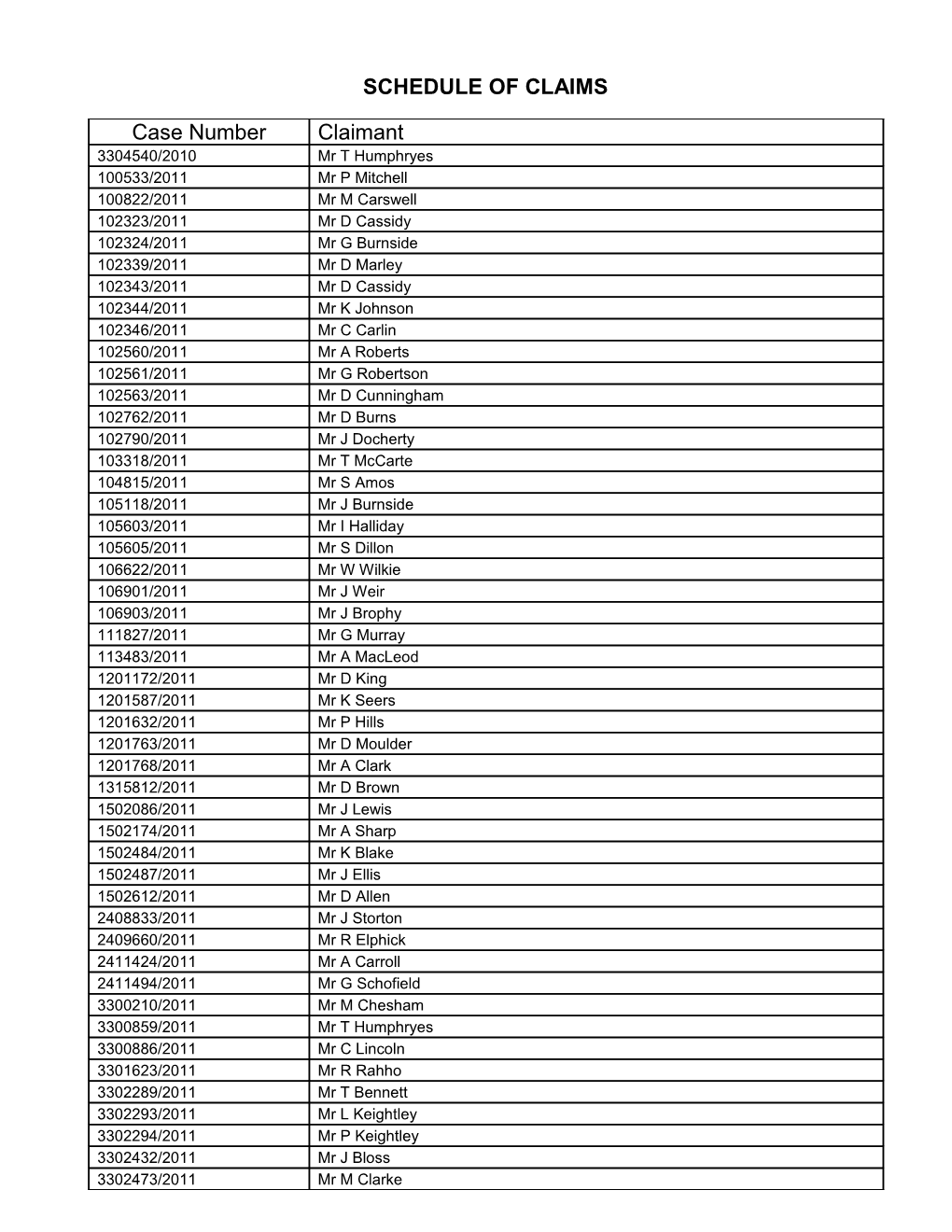 Schedule of Claims