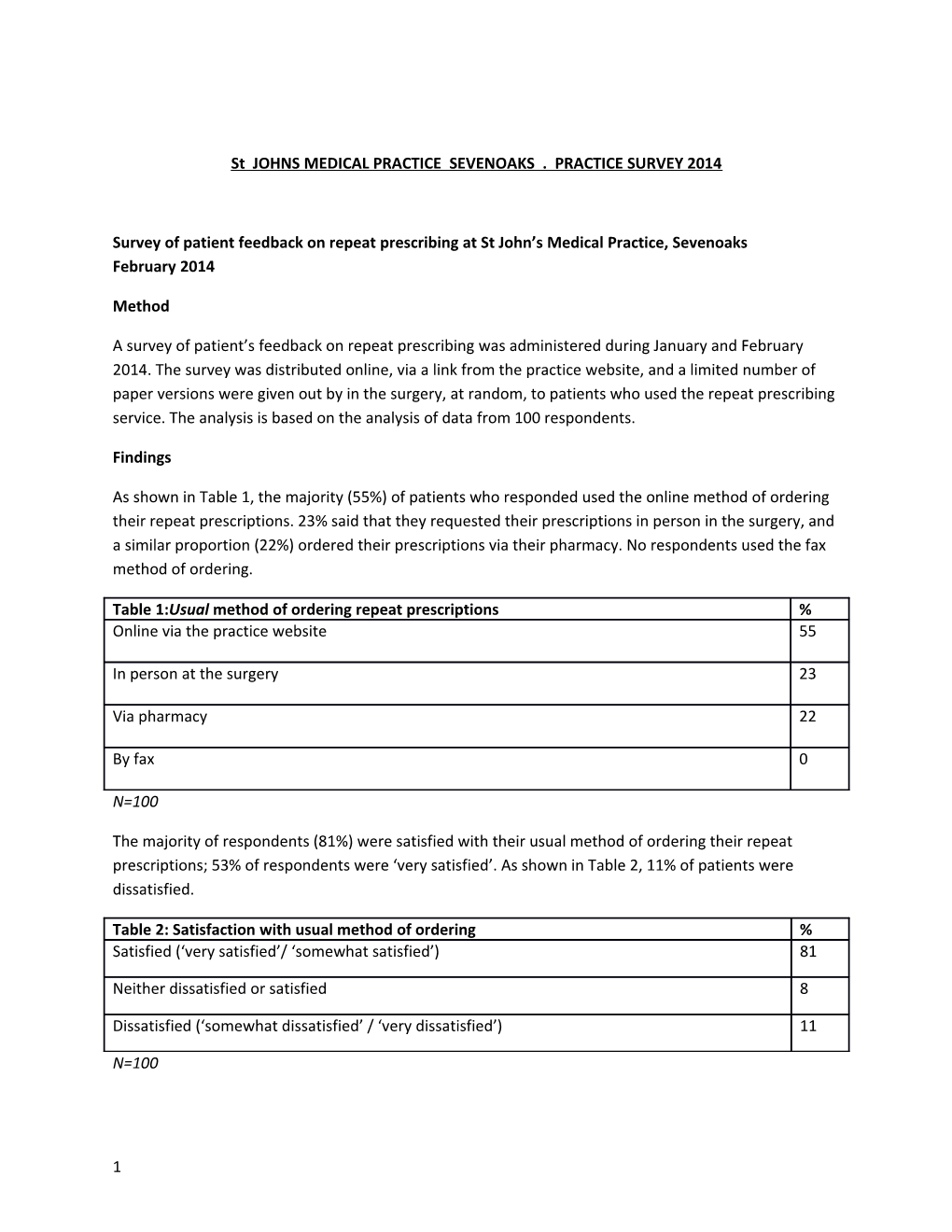 Survey of Patient Feedback on Repeat Prescribing at St John S Medical Practice, Sevenoaks