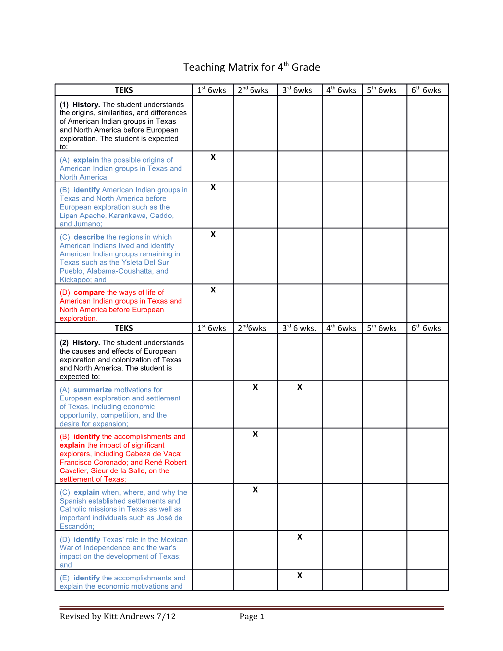 Teaching Matrix for 4Th Grade