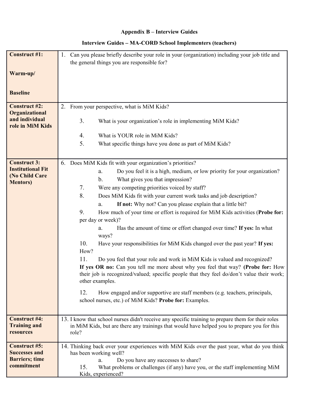 Appendix B Interview Guides