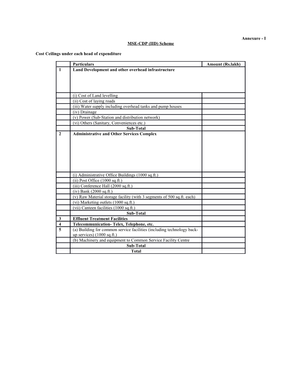 MSE-CDP (IID) Scheme