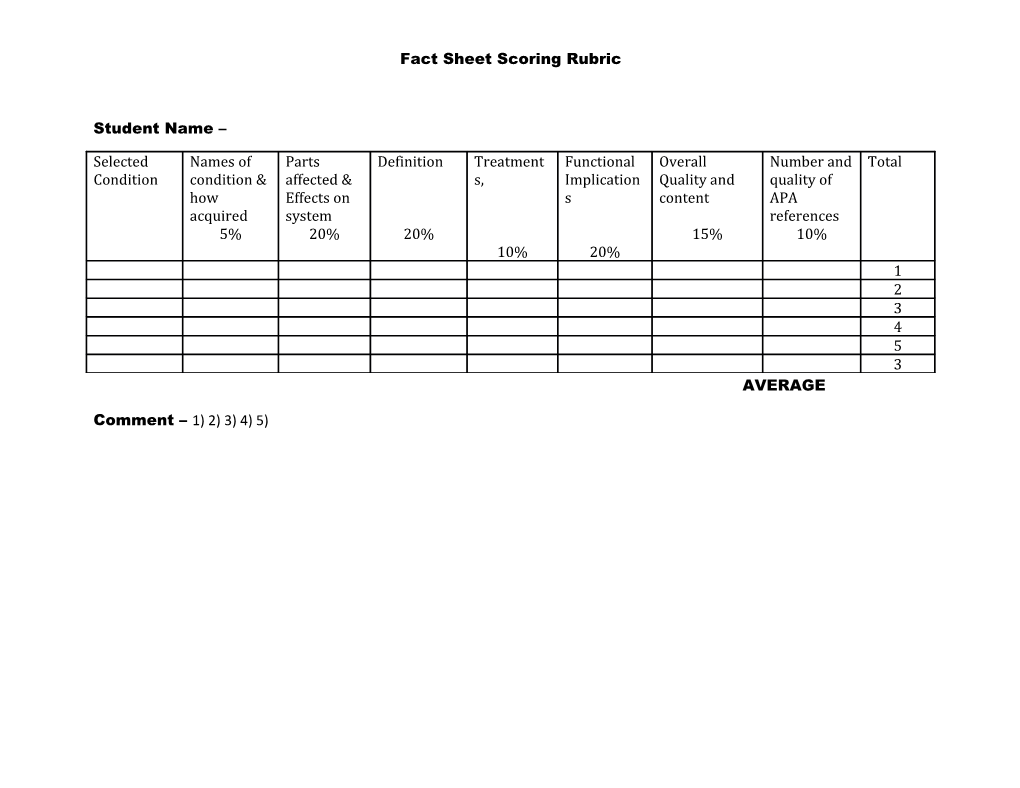 Fact Sheet Evaluation Rubric