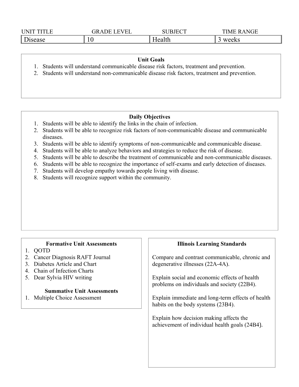 Unit Title Grade Levelsubject Time Range