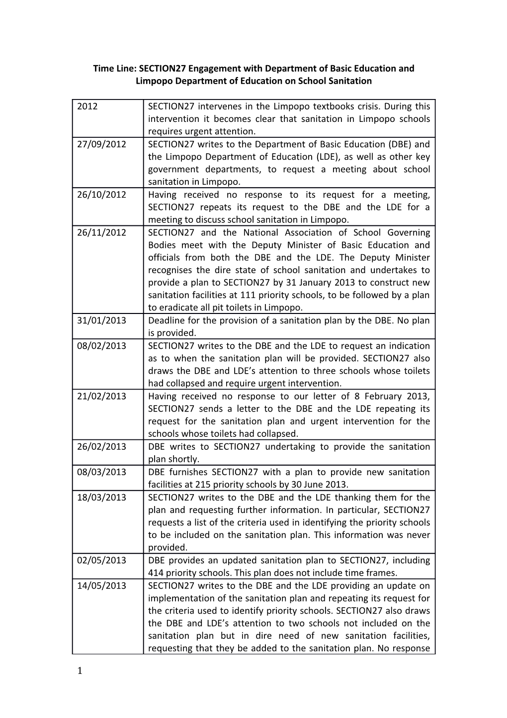 Time Line: SECTION27 Engagement with Department of Basic Education and Limpopo Department