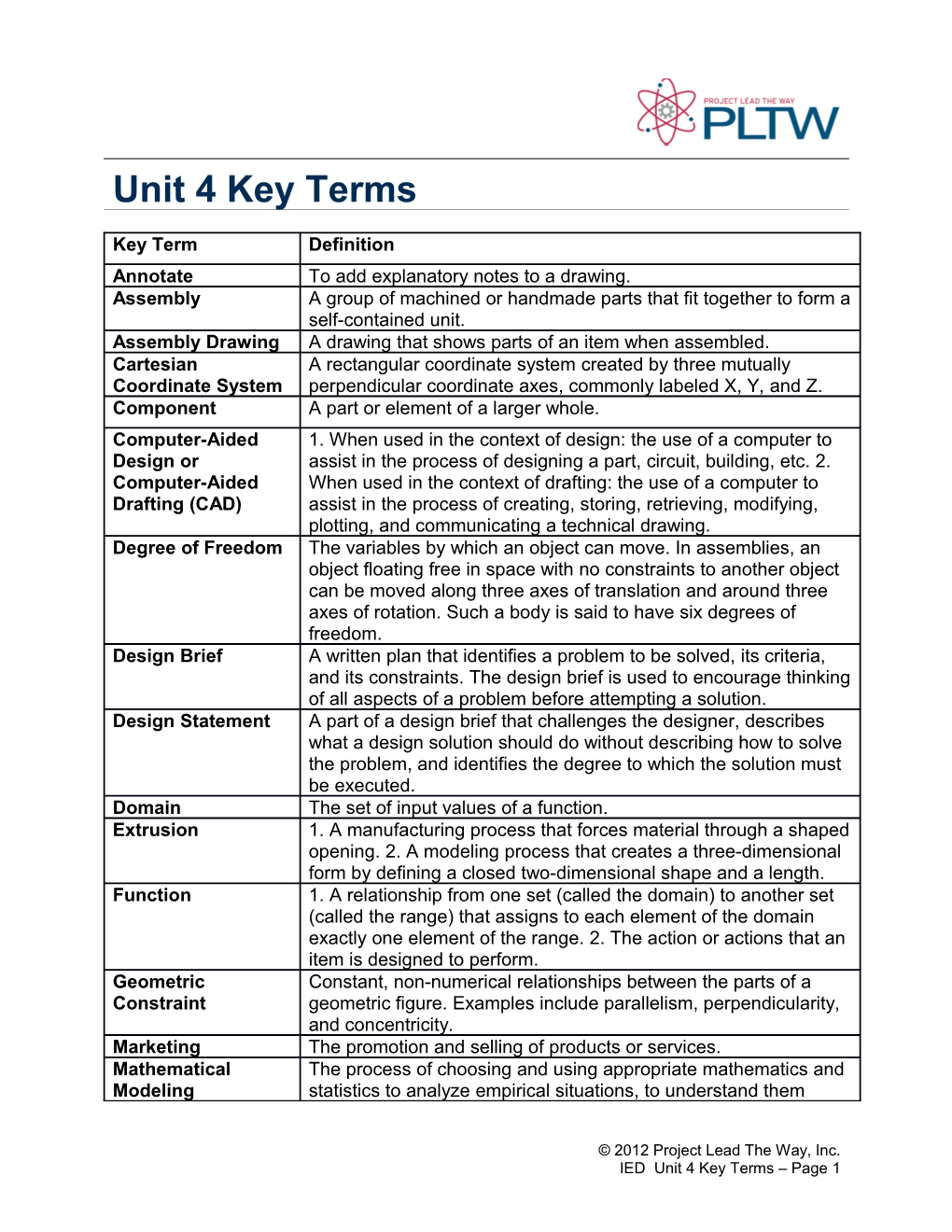 Unit 4 Key Terms