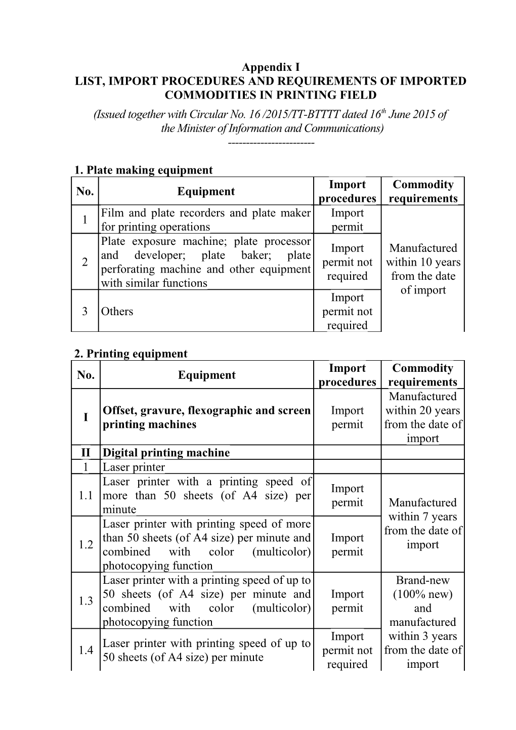 List, Import Procedures and Requirements of Imported Commoditiesin Printing Field