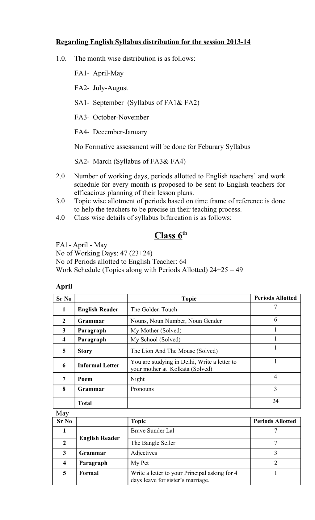 Regarding English Syllabus Distribution for the Session 2013-14