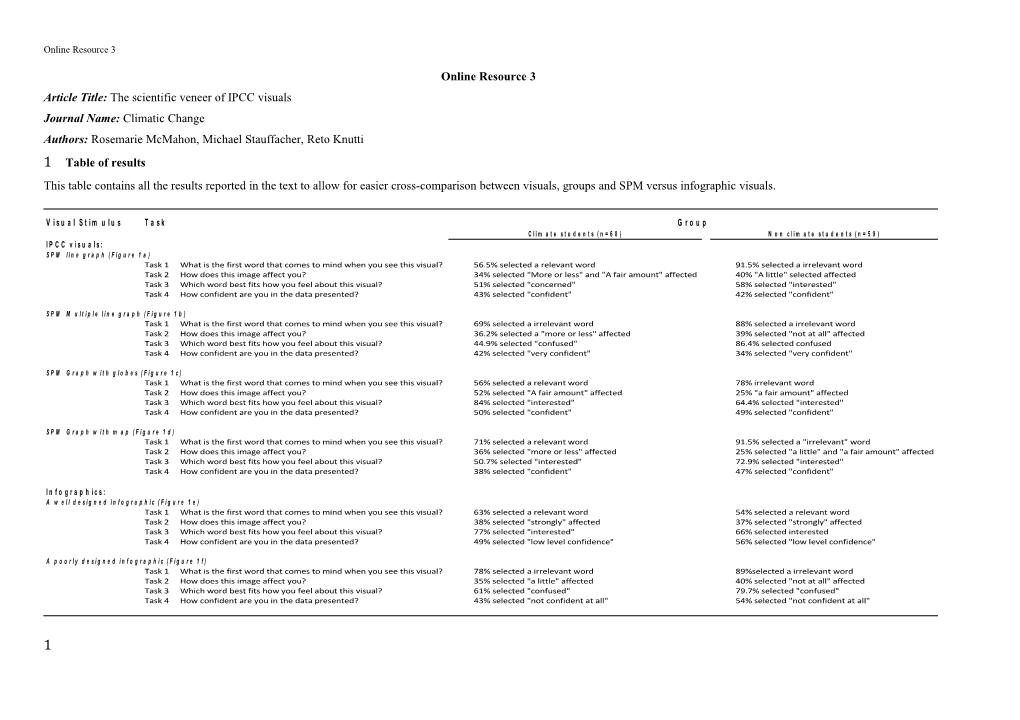 Article Title: the Scientific Veneer of IPCC Visuals