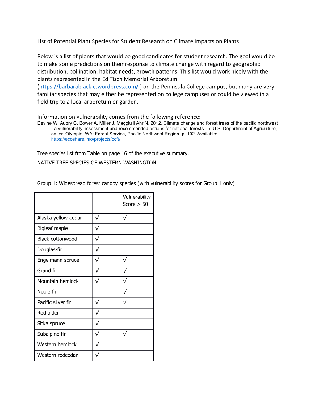 List of Potential Plant Species for Student Research on Climate Impacts on Plants