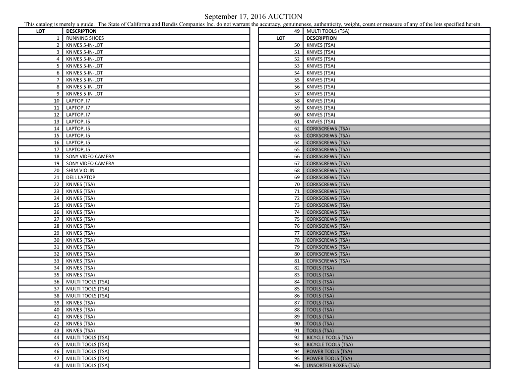 September 17, 2016 AUCTION This Catalog Is Merely a Guide. the State of California And