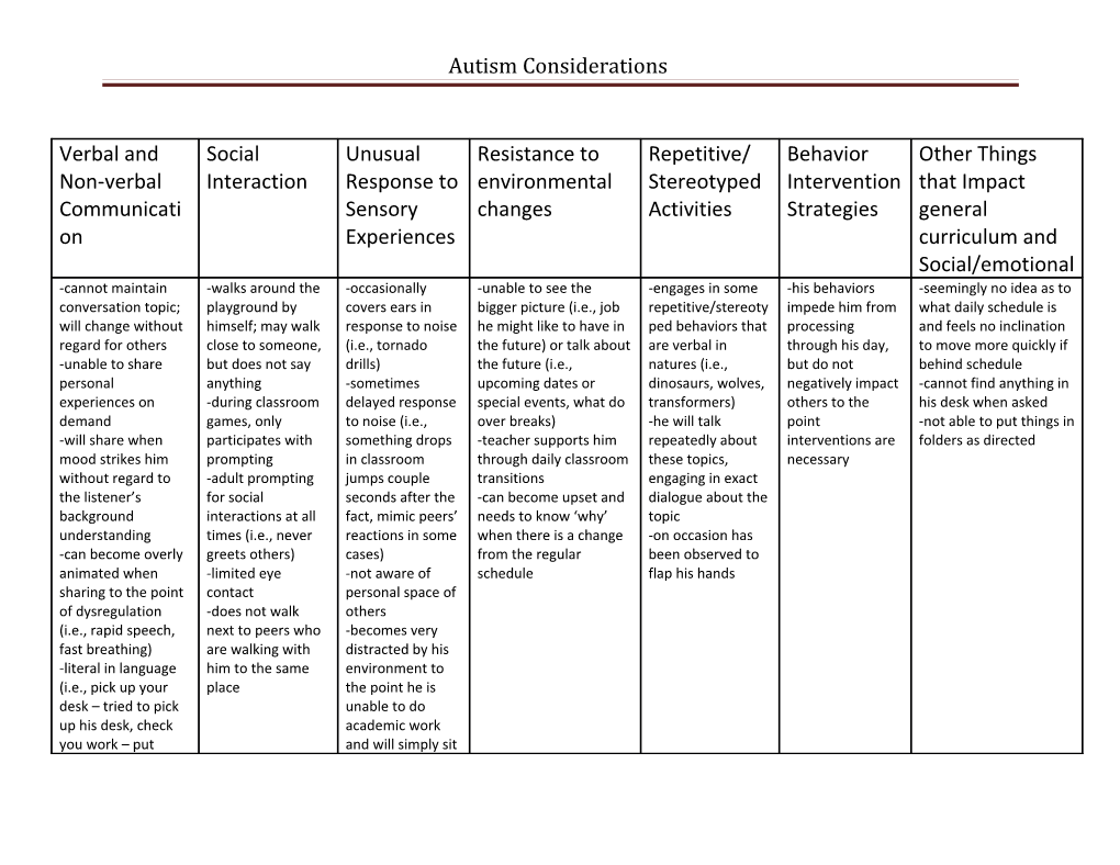 2)Adult Support and Prompting for Social Interactions; Social Work Identified As a Need