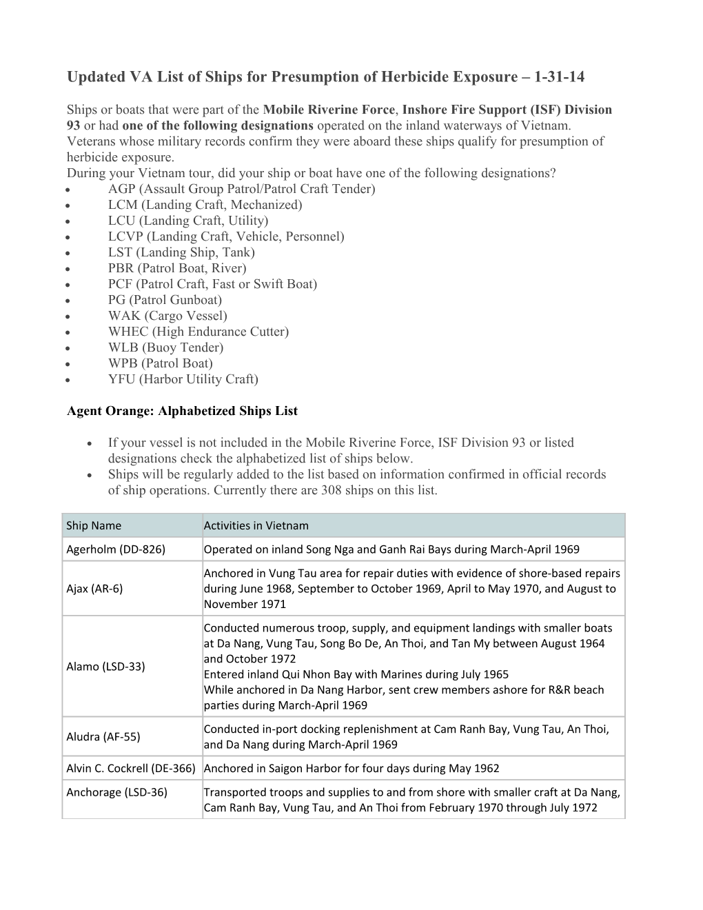 Updated VA List of Ships for Presumption of Herbicide Exposure 1-31-14