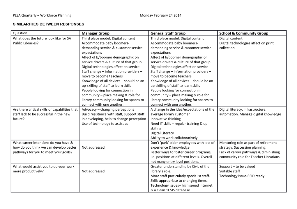 PLSA Quarterly Workforce Planning Monday February 24 2014