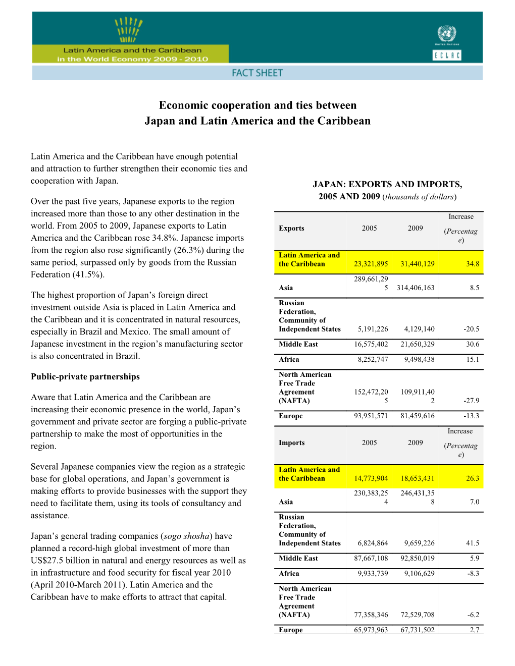 Economic Cooperation and Ties Between Japan and Latin America and the Caribbean