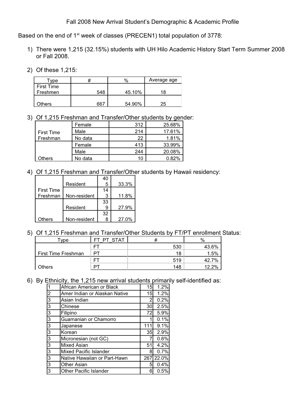 Fall 2008 New Arrival Student S Demographic & Academic Profile