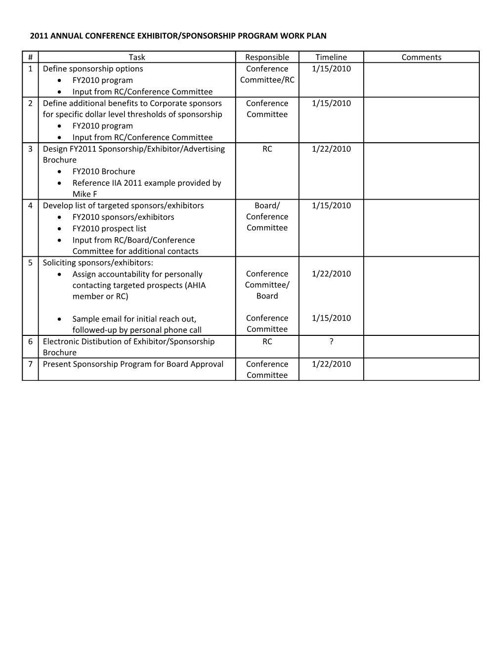 2011 Annual Conference Exhibitor/Sponsorship Program Work Plan