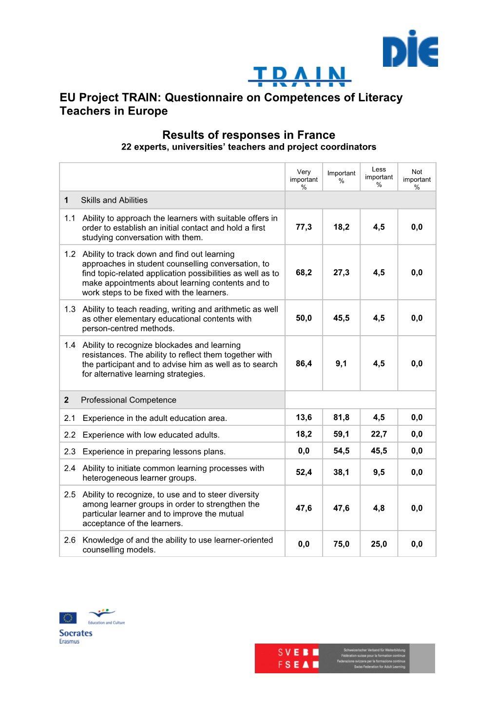 Projet Européen TRAIN: Questionnaire Sur Les Compétences Des Formateurs En Formation De