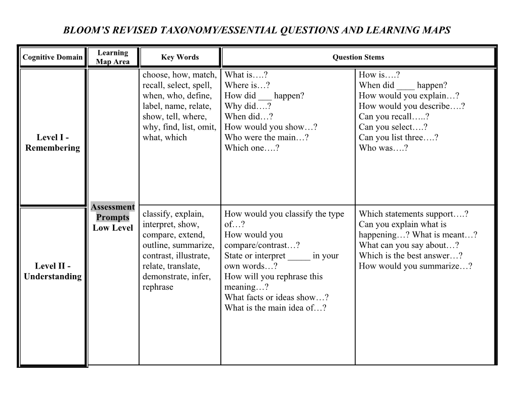 Bloom S Revised Taxonomy/Essential Questions and Learning Maps