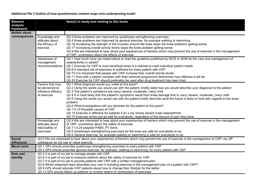 Additional File 2 Outline of How Questionnaire Content Maps Onto Underpinning Model