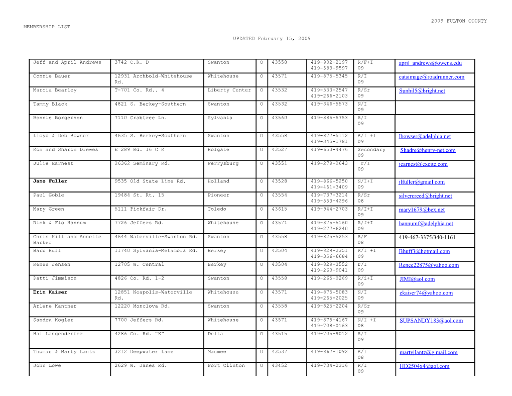 2000 FULTON COUNTY MEMBERSHIP LIST for OFFICE USE, (Full Information)