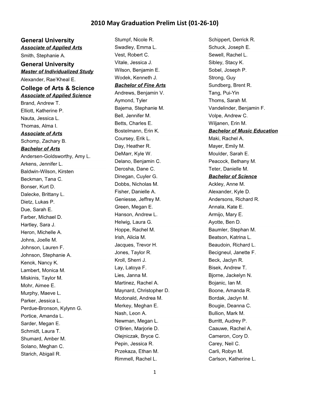 2010May Graduation Prelim List (01-26-10)