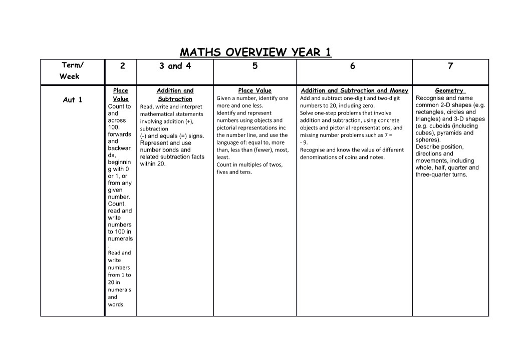 Maths Overview Year 1