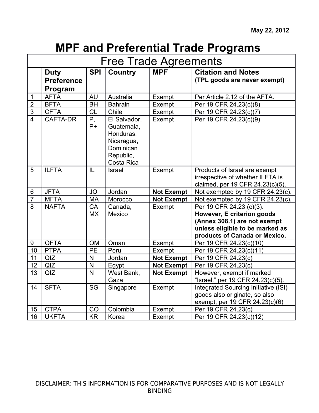 MPF: Ftas and Trade Legislation