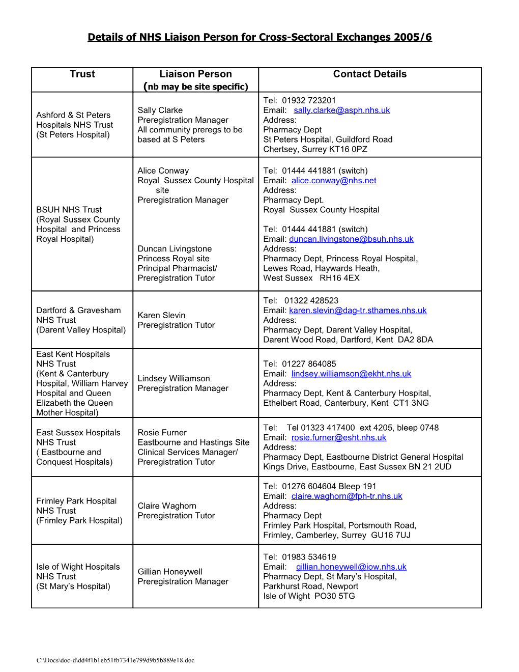 Hospital Person to Liase with for Cross-Sectoral Exchanges 2003/4