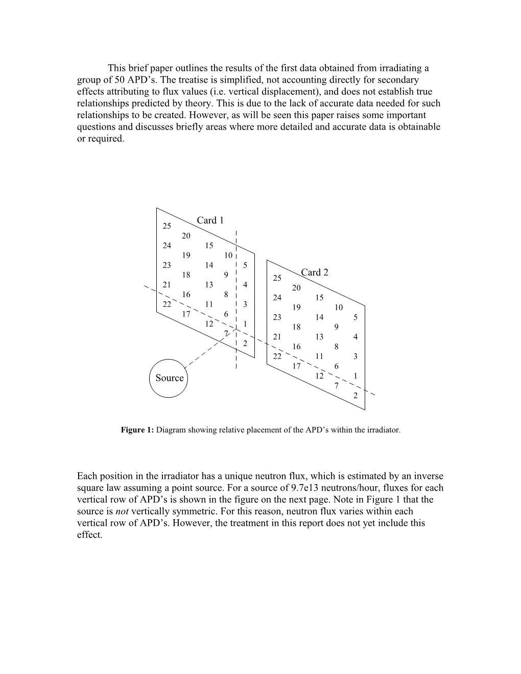 This Brief Paper Outlines the Results of the First Data Obtained from Irradiating a Group