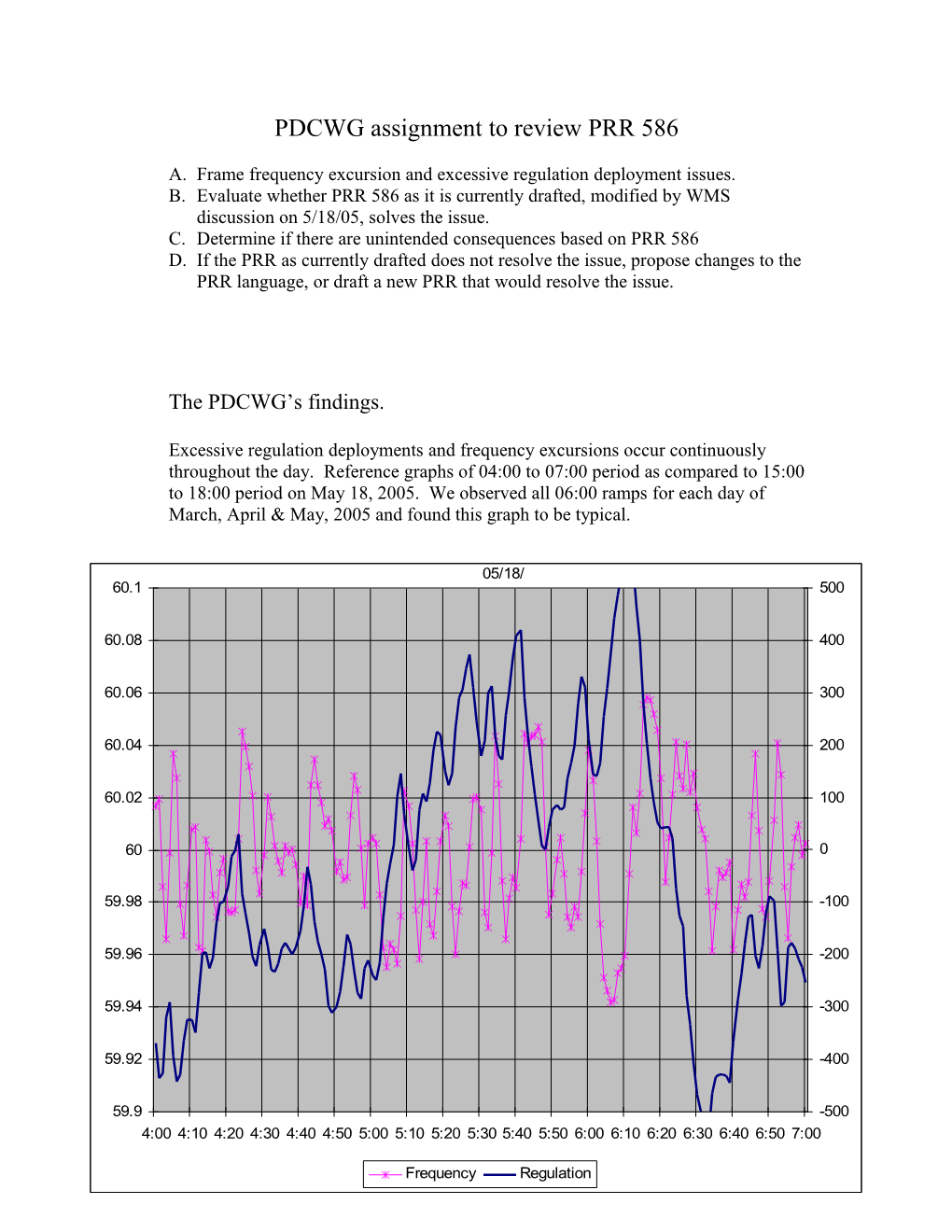 PDCWG Assignment to Review PRR 586