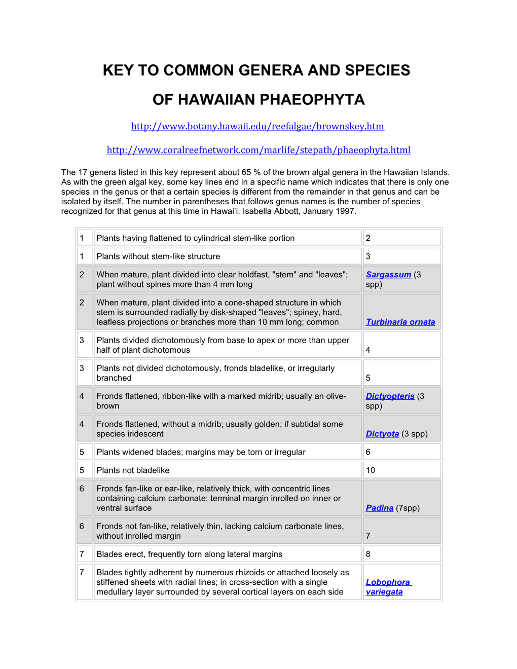 Key to Common Genera and Species