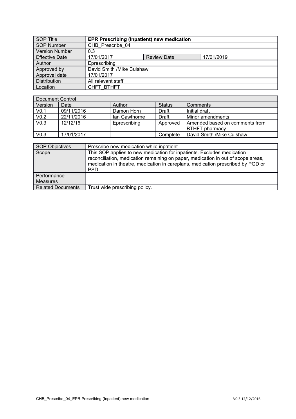 Prescribing (Inpatient) New Medication