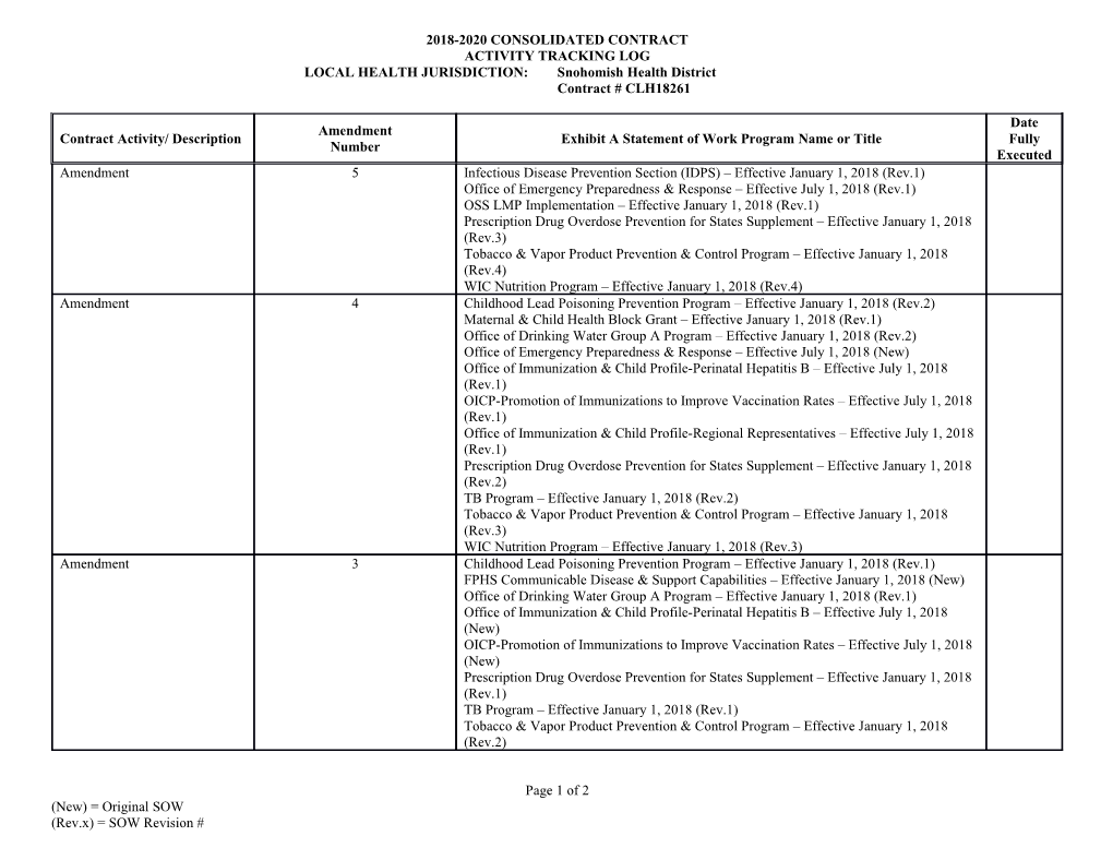 2018-2020 Concon Activity Tracking Log Snohomish