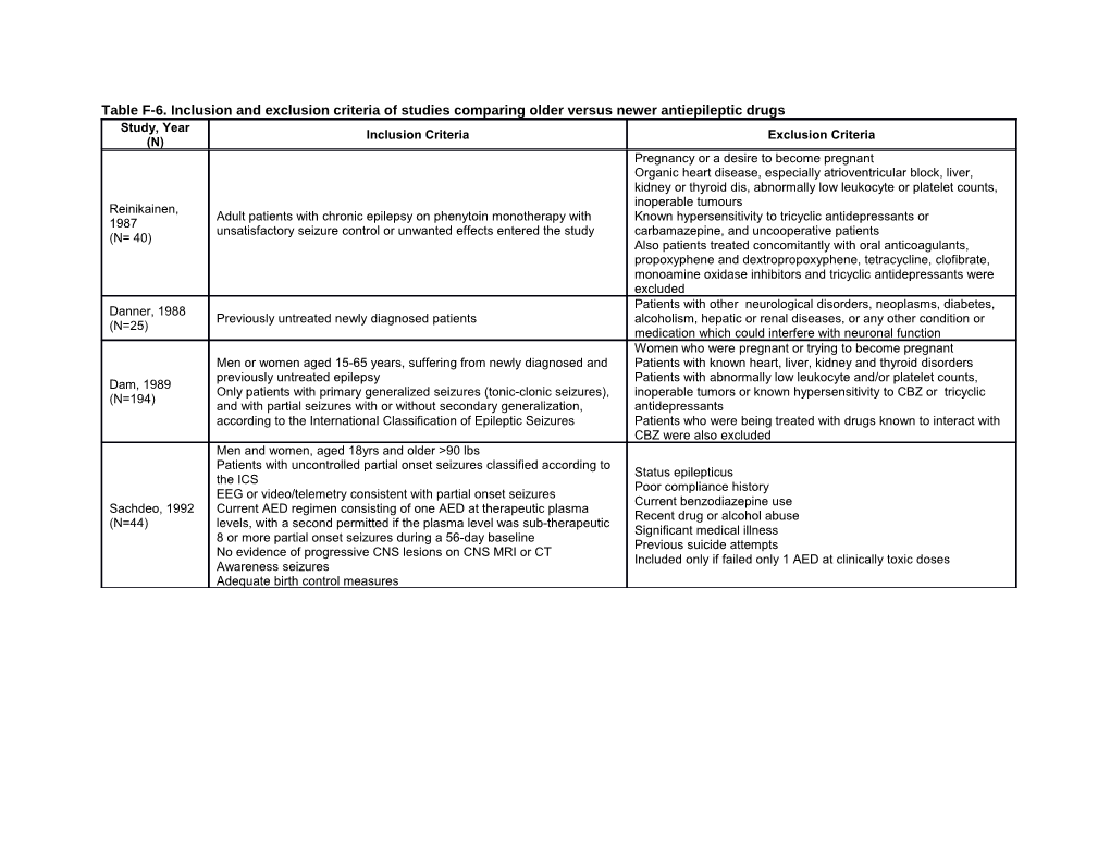 Table F-6.Inclusion and Exclusion Criteria of Studies Comparingolder Versus Newer Antiepileptic