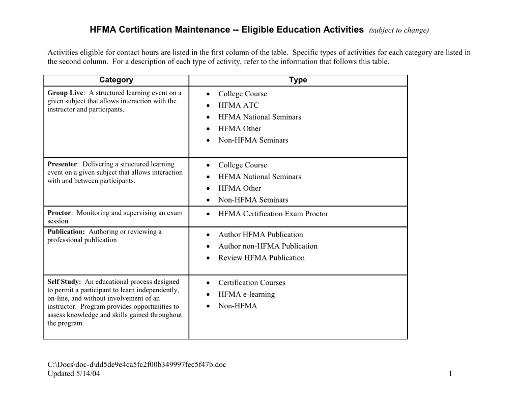 HFMA Certification Maintenance Eligible Education Activities (Subject to Change)
