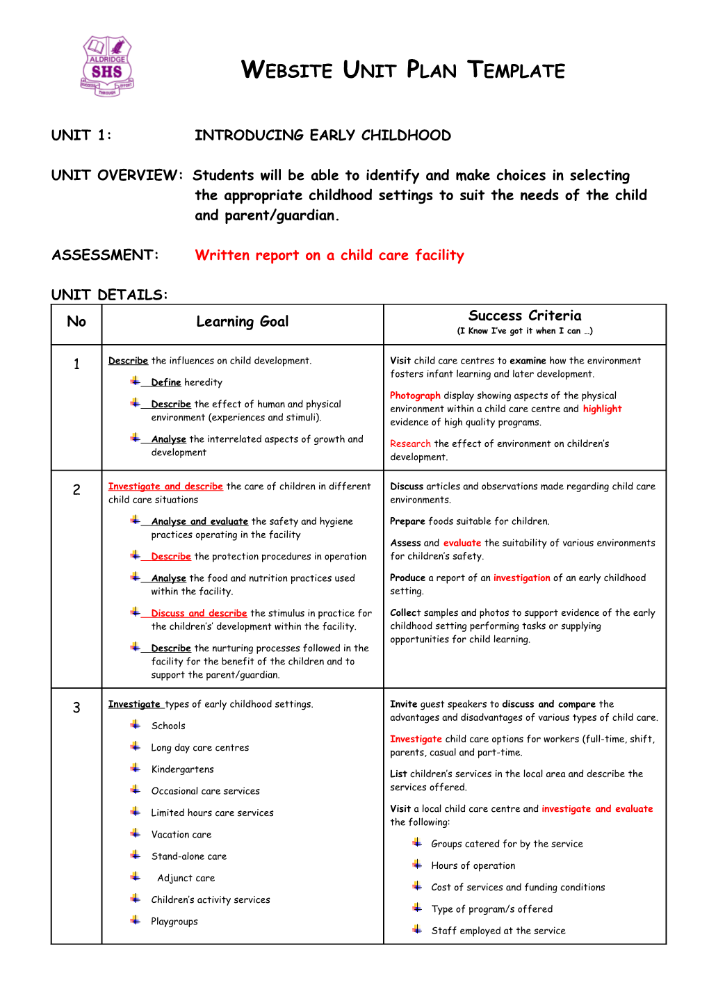 Unit 1:Introducing Early Childhood