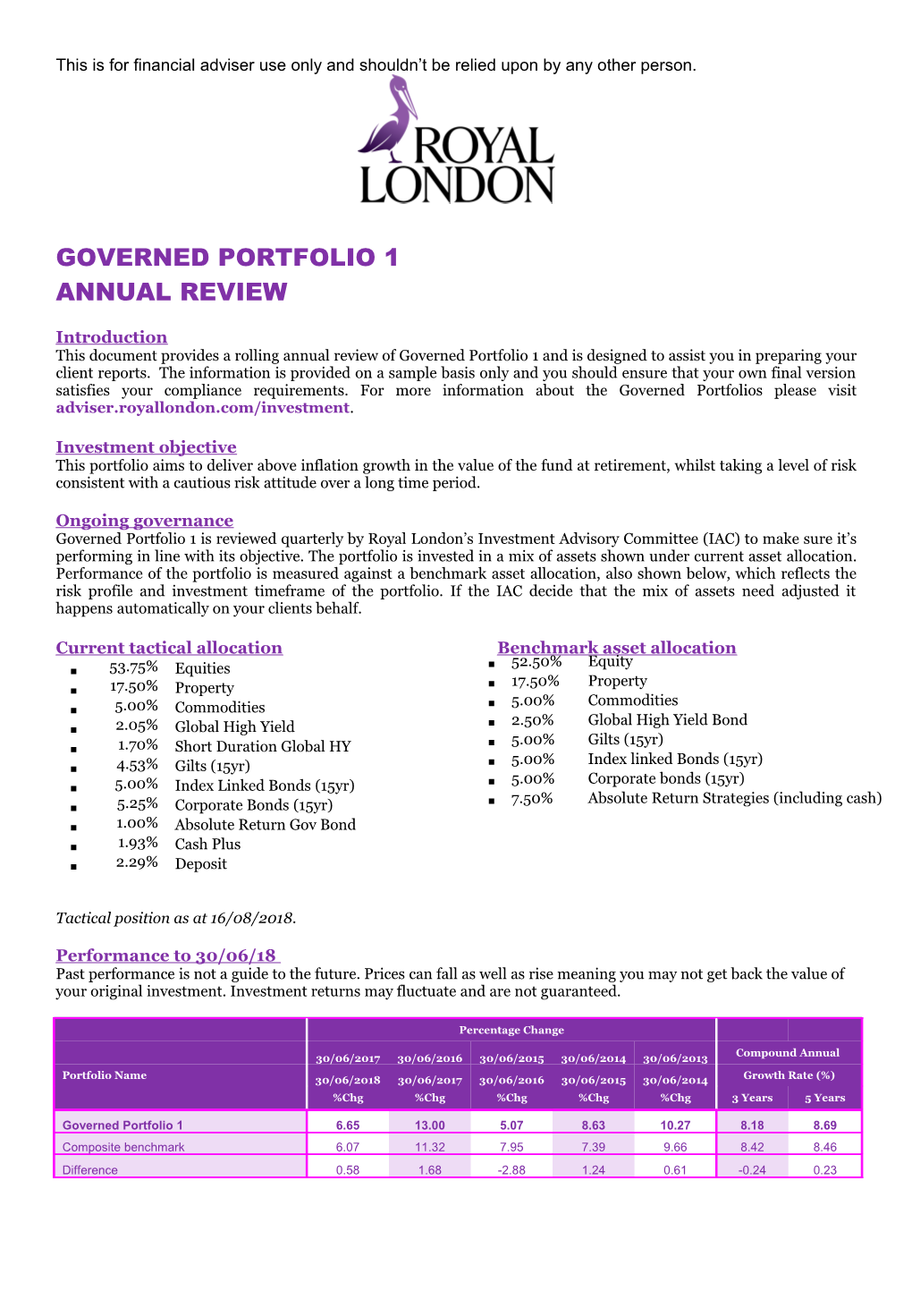 Governed Portfolio 1 Annual Review