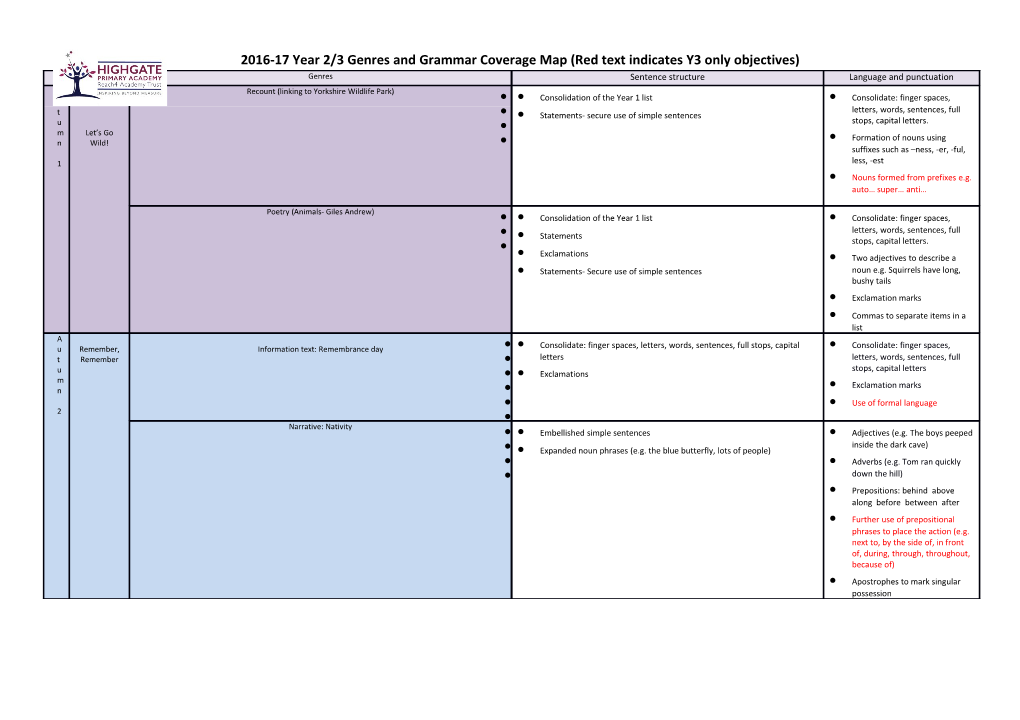 2016-17 Year 2/3 Genres and Grammar Coverage Map (Red Text Indicates Y3 Only Objectives)