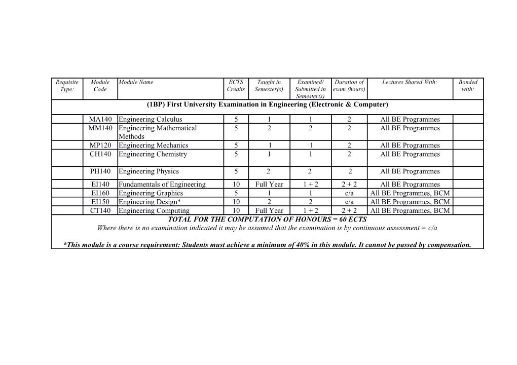 Total for the Computation of Honours = 60 Ects