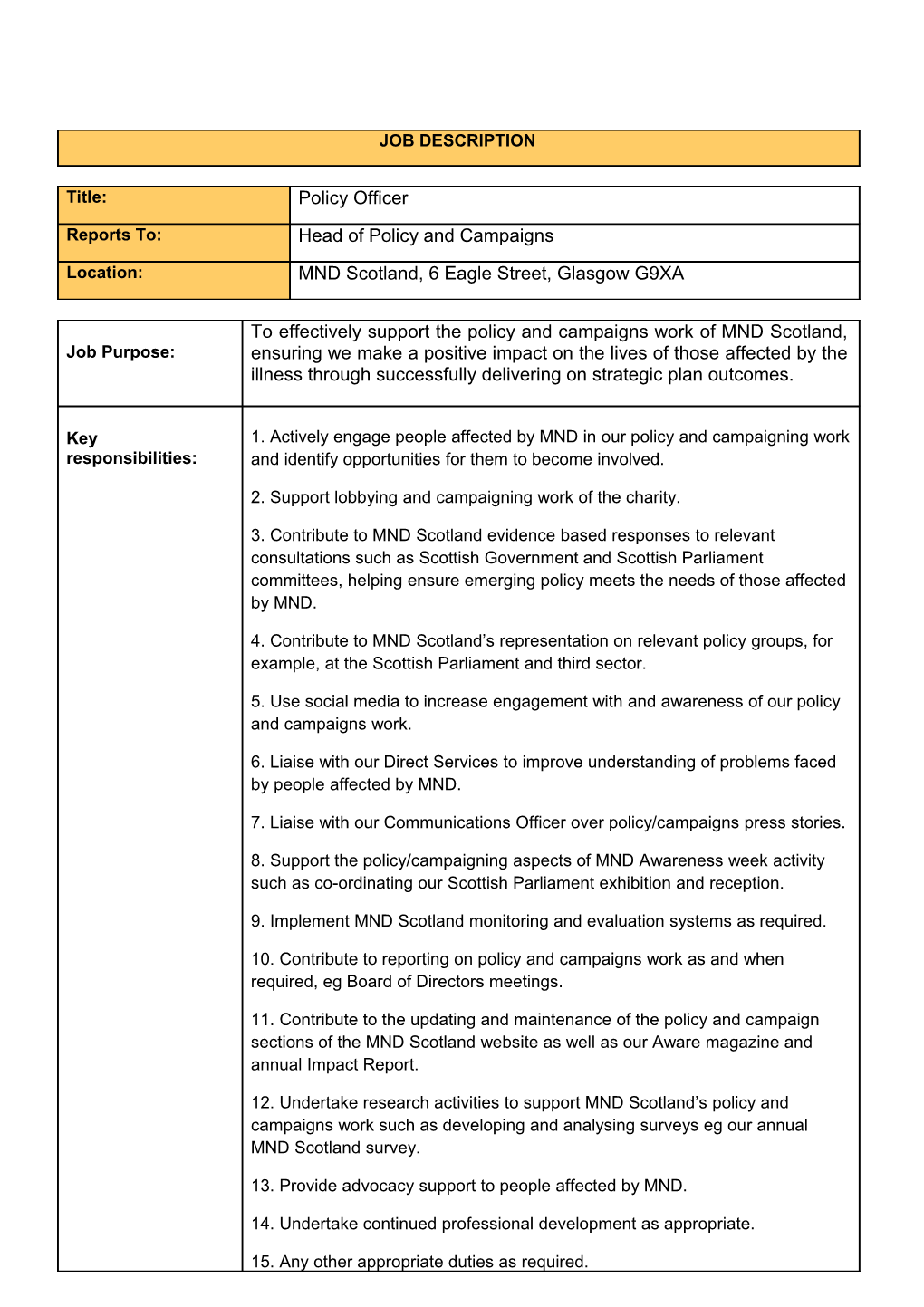 Job Description (Jd) & Person Specification (Ps)