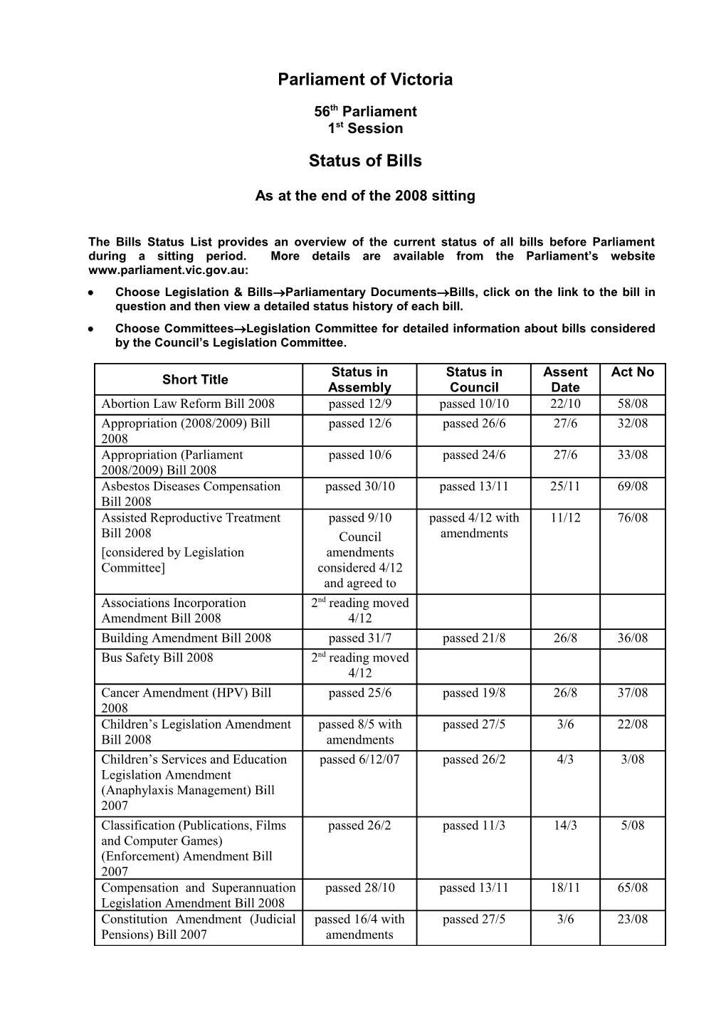 Status in Assembly