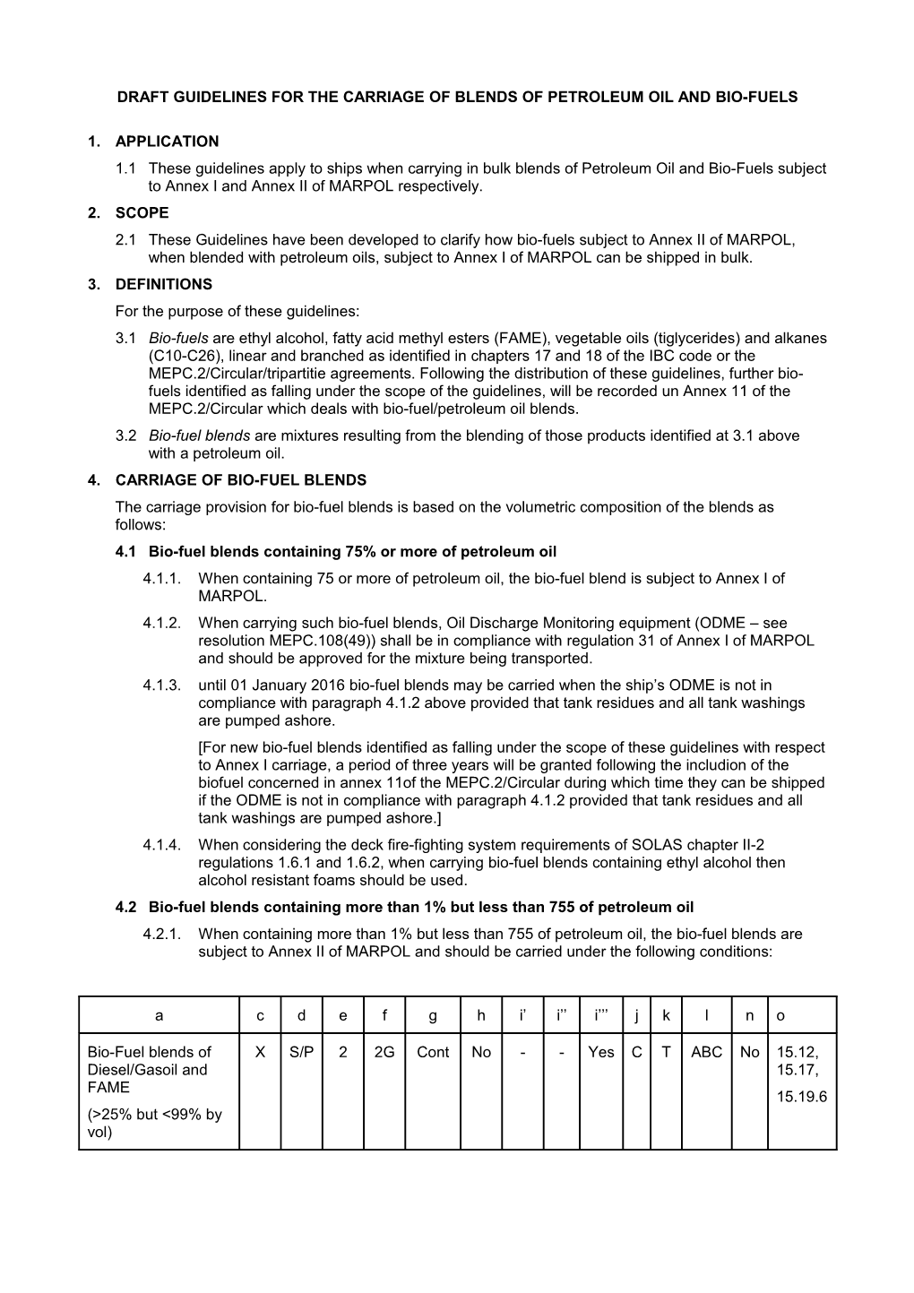 Draft Guidelines for the Carriage of Blends of Petroleum Oil and Bio-Fuels