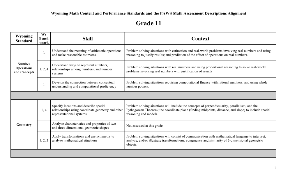 Wyoming Math Content and Performance Standards and the PAWS Math Assessment Descriptions