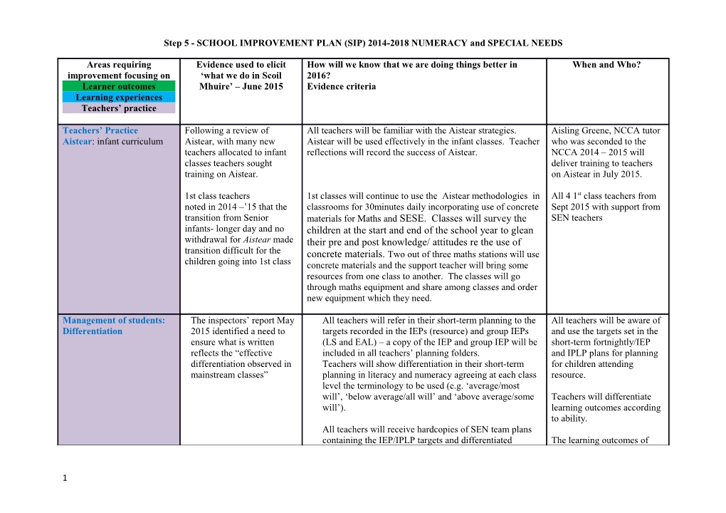 Step 5 - SCHOOL IMPROVEMENT PLAN (SIP) 2014-2018 NUMERACY and SPECIAL NEEDS