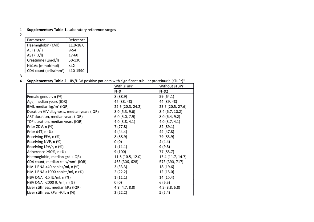 Supplementary Table 1. Laboratory Reference Ranges