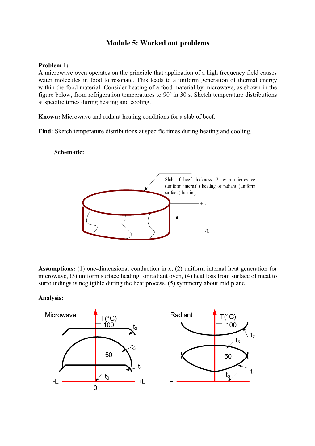 Module 5: Worked out Problems