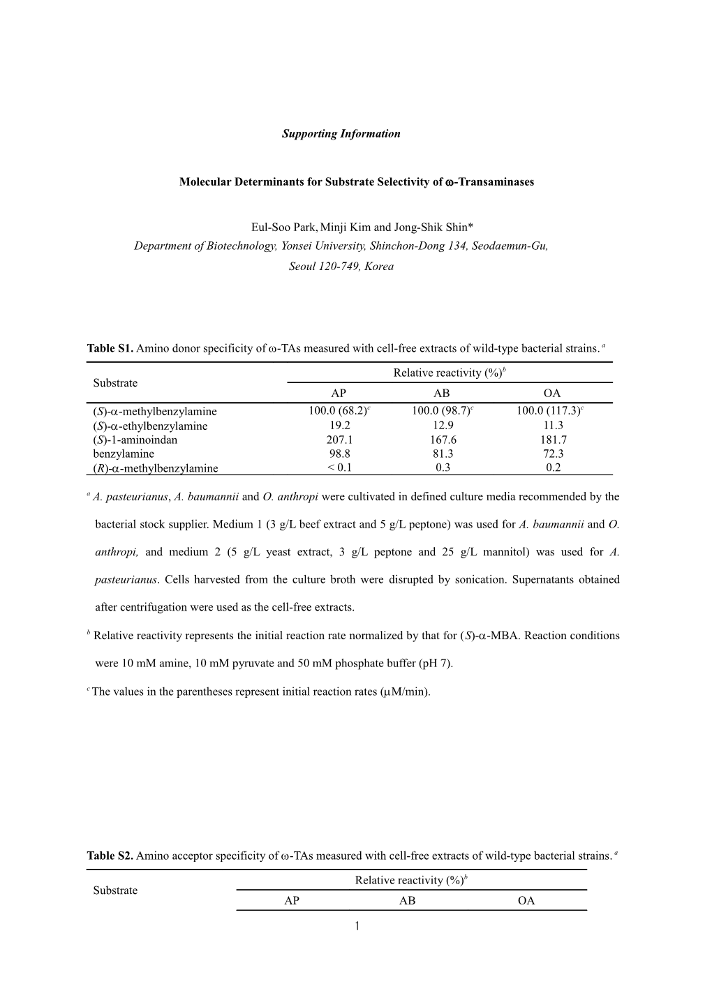 Molecular Determinants for Substrate Selectivity of -Transaminases